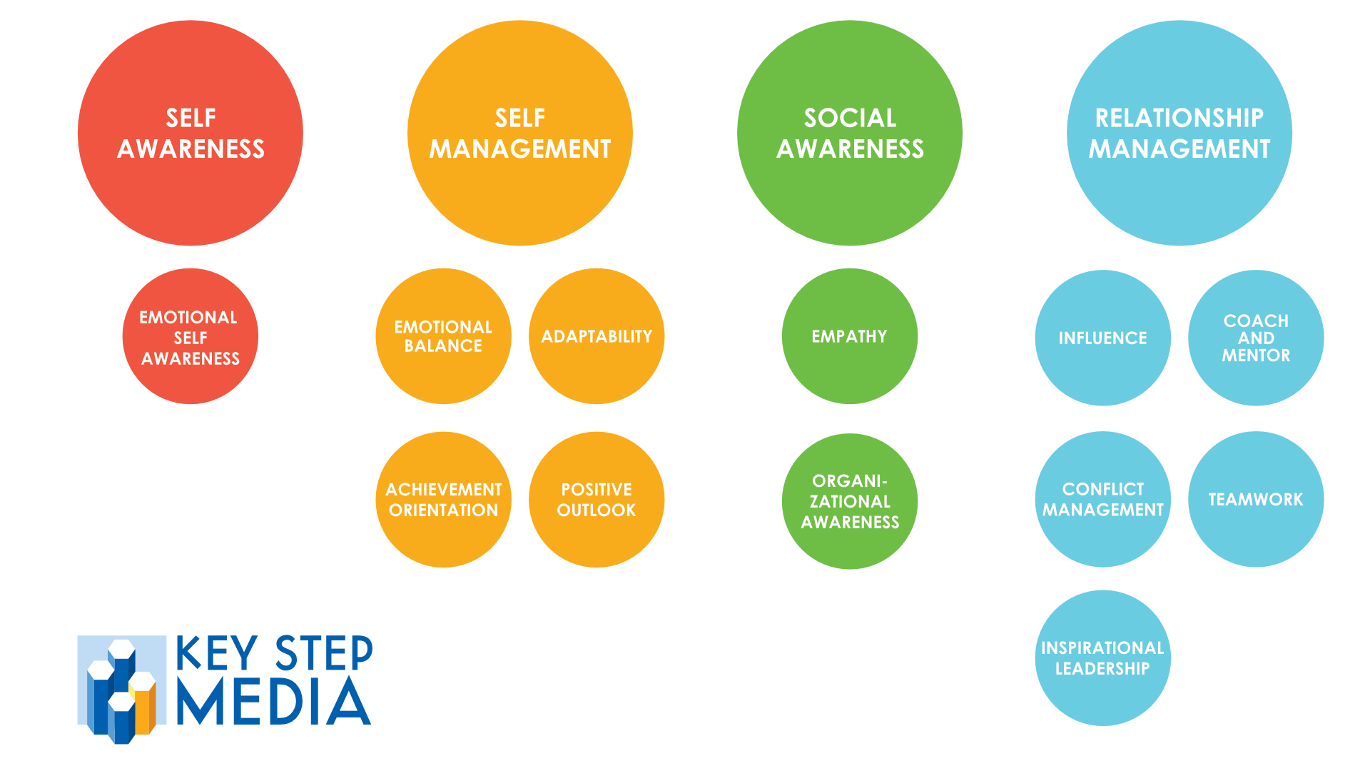 ei101-an-introduction-to-emotional-intelligence-key-step-media