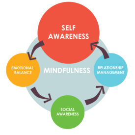 Research: How Mindfulness Increases Mental Performance at Work | Key ...